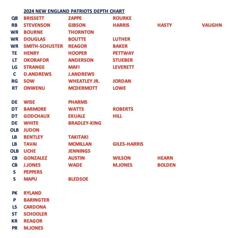 2024 New England Patriots depth chart